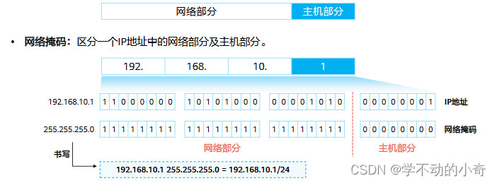 网工-网络层协议详解