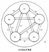 系统构造示意图