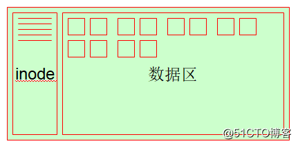 理解linux inode