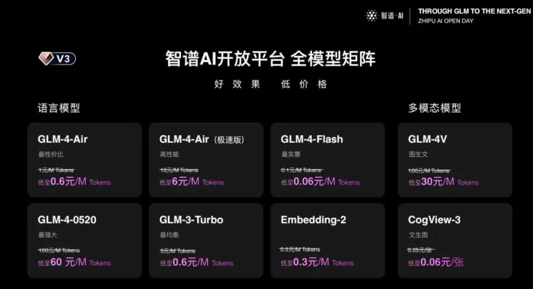 GLM-4开源版本终于来了：超越Llama3，多模态比肩GPT4V，MaaS平台也大升级 | 最新快讯_开源_02