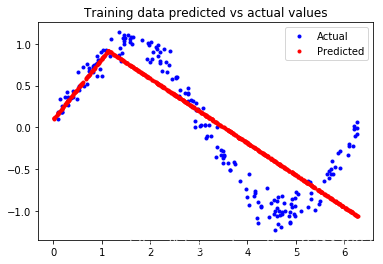 [外链图片转存失败,源站可能有防盗链机制,建议将图片保存下来直接上传(img-b4IB8FgP-1578623268583)(./img/further_metrics_1.png)]