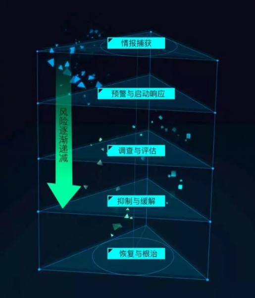 借鉴人类疾病防疫机制，阿里云如何帮助用户应对大规模安全疫情？