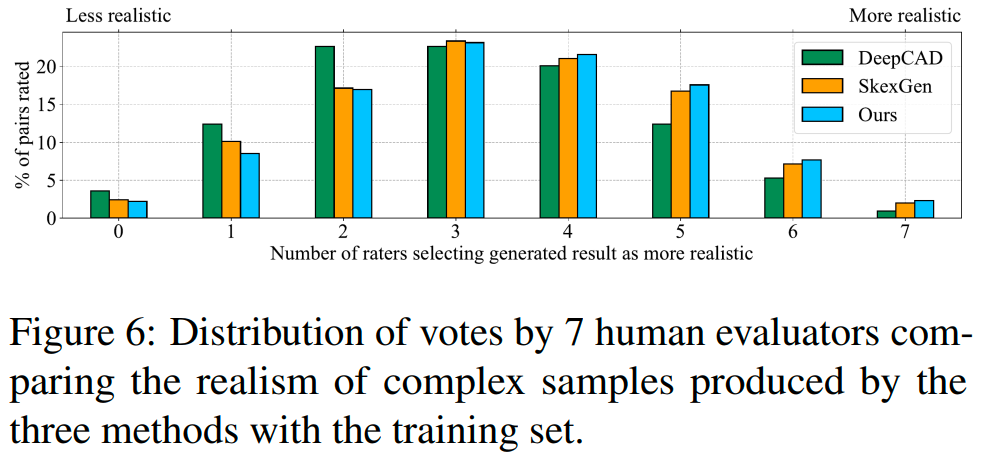 【论文阅读笔记】Hierarchical Neural Coding for Controllable CAD Model ...