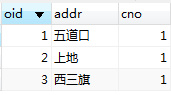 11-Hibernate关联关系映射：一对多级联保存