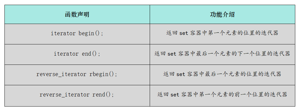 [ C++ ] STL---map与set的使用指南_set容器find pos-CSDN博客
