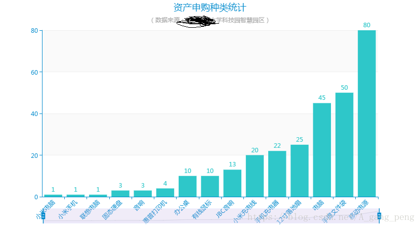 各个年份数据详情]![(https://img-blog.youkuaiyun.com/20180912221309742?watermark/2/text/aHR0cHM6Ly9ibG9nLmNzZG4ubmV0L0FfZ2FuZ19wZW5n/font/5a6L5L2T/fontsize/400/fill/I0JBQkFCMA==/dissolve/70)