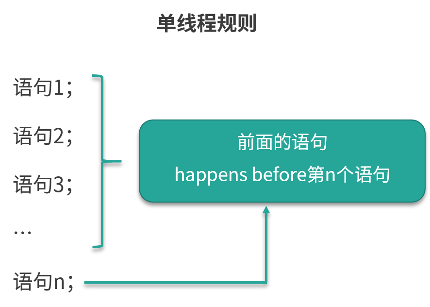 happens-before-1