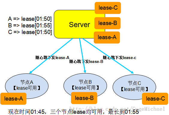 test1