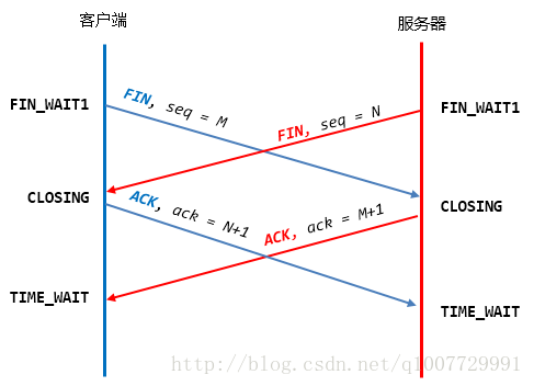 这里写图片描述