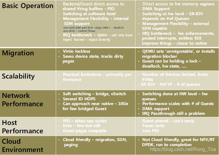 SR-IOV（Single Root I/O Virtualization）：将PCIe共享给虚拟机的标准_如何判断cpu是否支持 sr ...