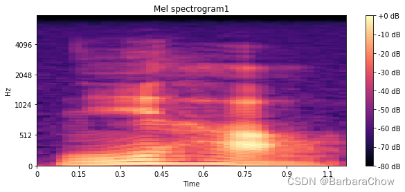 python常用信号处理函数之librosa_log-mel spectrogram如何获得的呢-CSDN博客