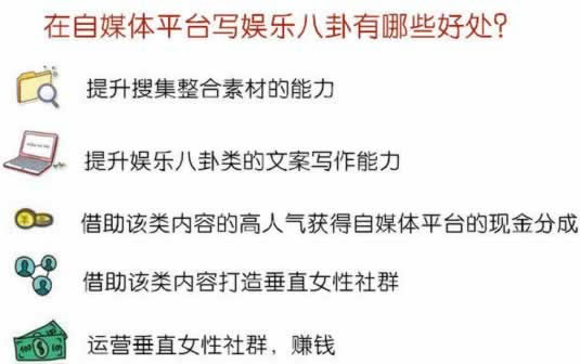 他们是如何通过写娱乐八卦来赚钱的 经验心得 第3张