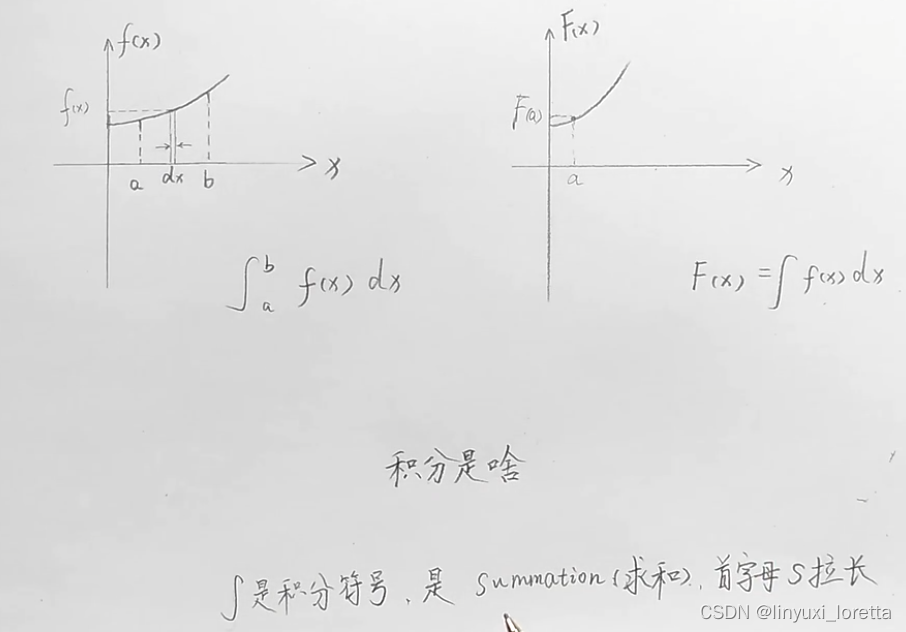 微积分基础与应用解析-CSDN博客
