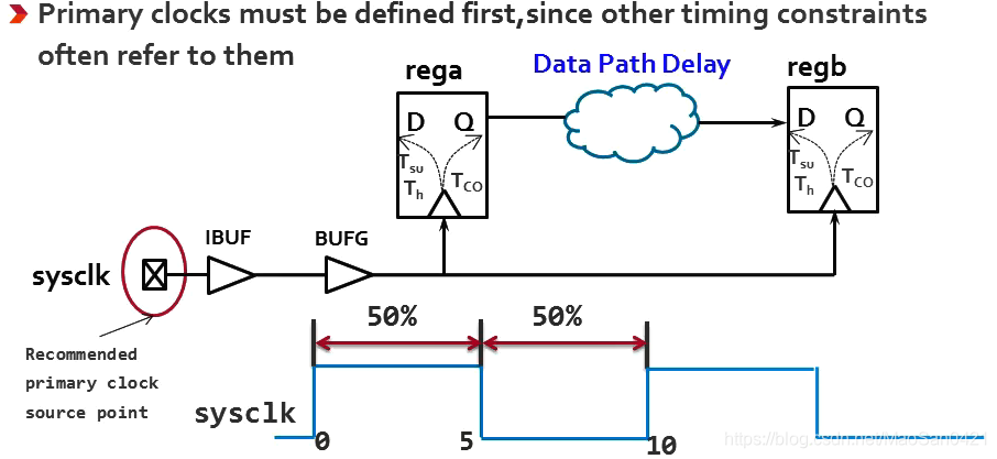  Figure5 