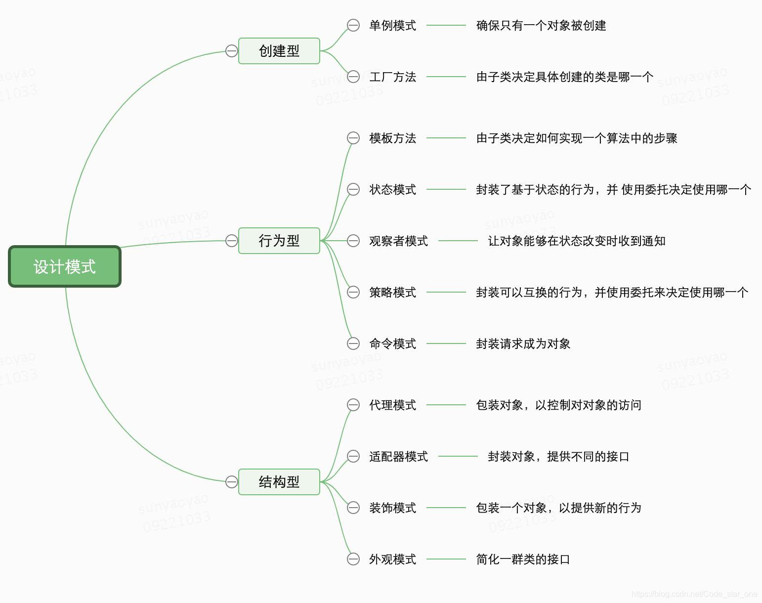 概要图