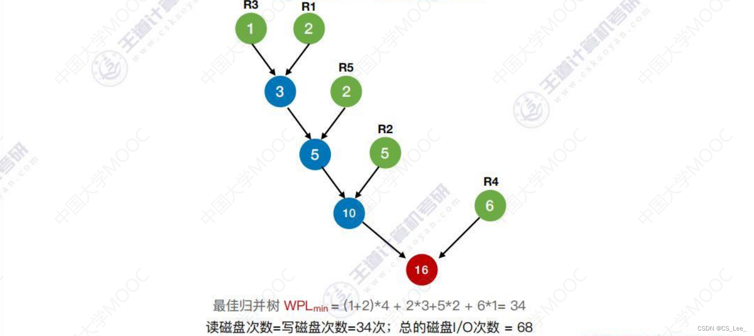 [外链图片转存失败,源站可能有防盗链机制,建议将图片保存下来直接上传(img-e1XvNmls-1660482228360)(数据结构.assets/image-20220814185851874.png)]