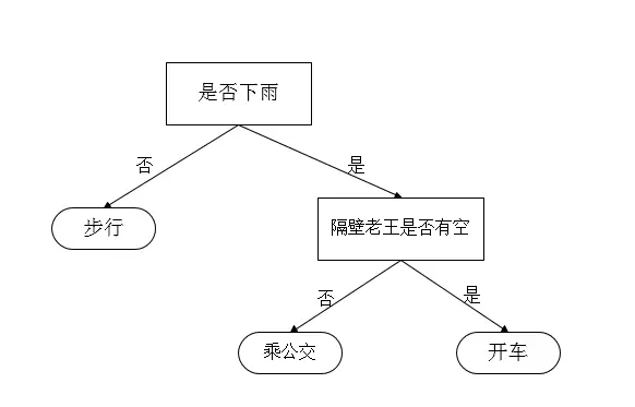 案例