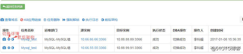 京东数据库运维自动化体系建设之路