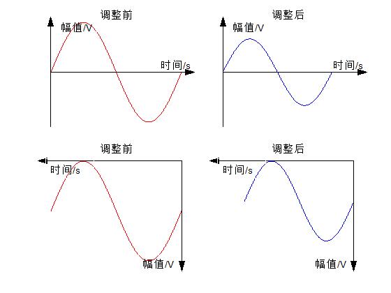 Matlab绘制箭头坐标轴图形