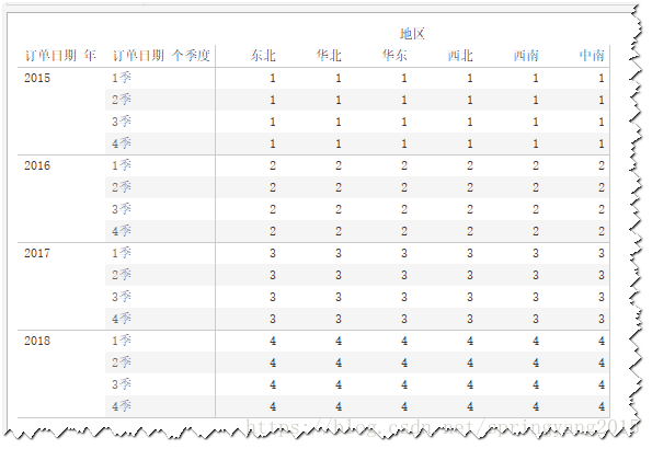图：销售额同比增长率数字方向