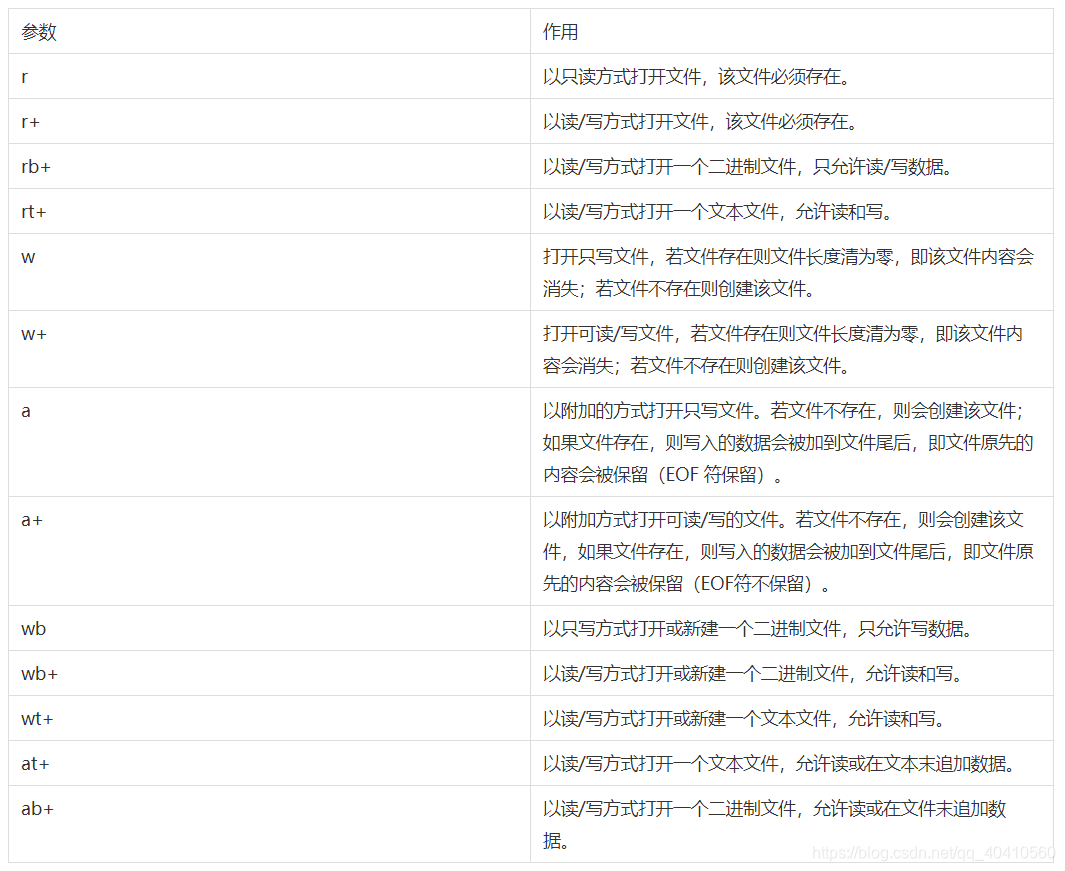 [外链图片转存失败,源站可能有防盗链机制,建议将图片保存下来直接上传(img-zoLj7s0V-1624429938548)(C:\Users\y\AppData\Roaming\Typora\typora-user-images\image-20210621124325171.png)]