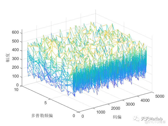 基于Matlab模拟GPS信号仿真_MATLAB