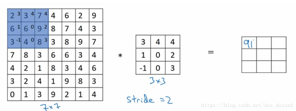 这里写图片描述