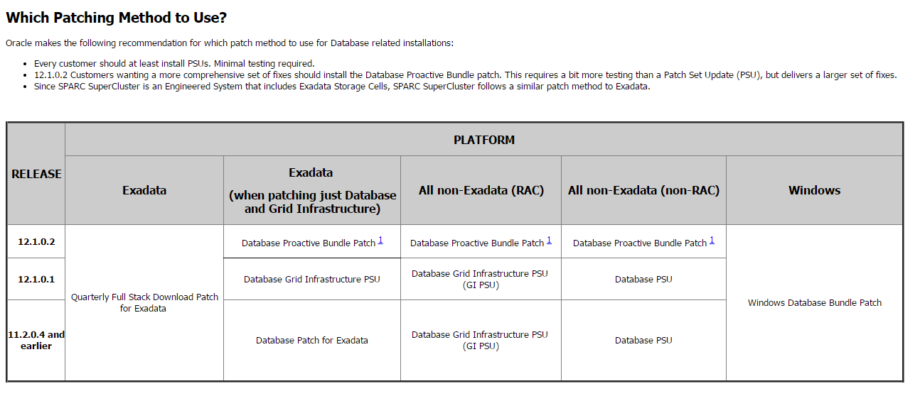“oracle dpbp”的图片搜索结果