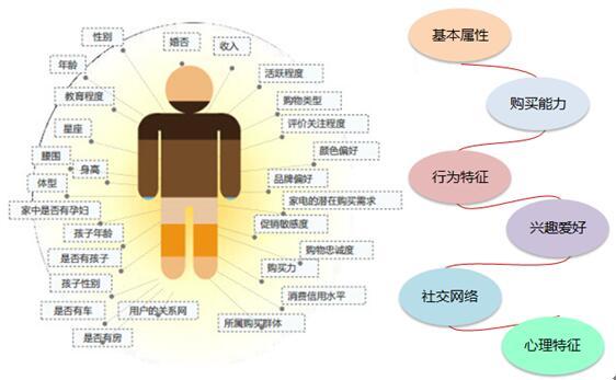 互联网电商平台个性化智能推荐系统设计难在哪里