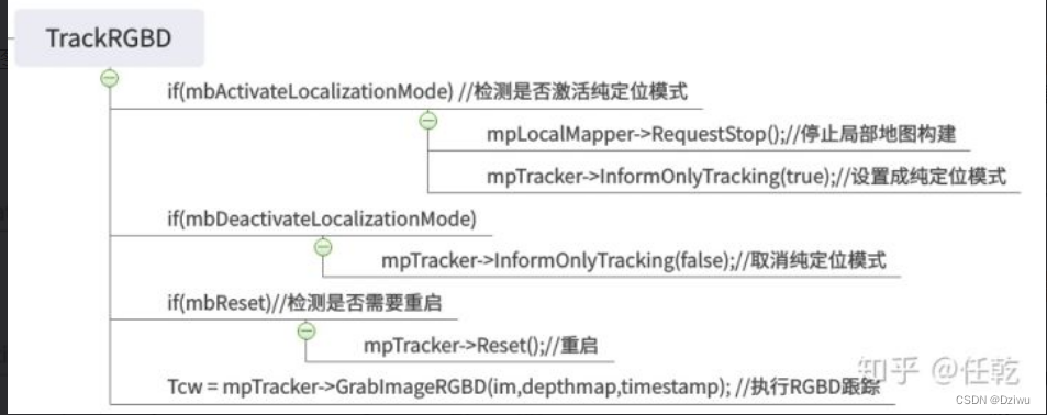 TrackRGBD