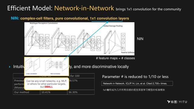 依图颜水成：AI芯片设计要深度融合算法，才能实现极致性能