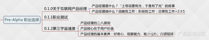 第一部分.png