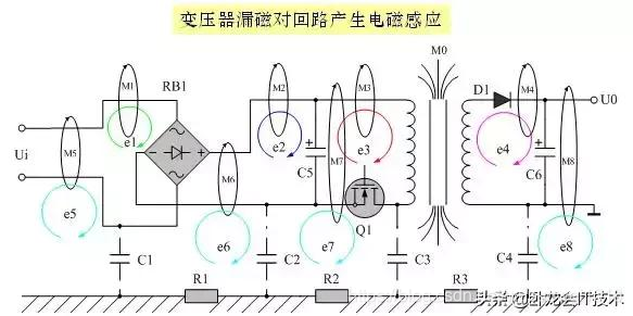 电子工程师EMC设计时一开始就是错的，难怪总有问题，看这8条对策