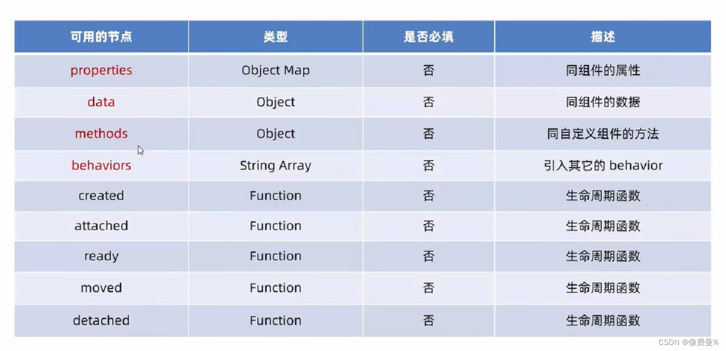 自定义组件-behaviors_js behavior-CSDN博客
