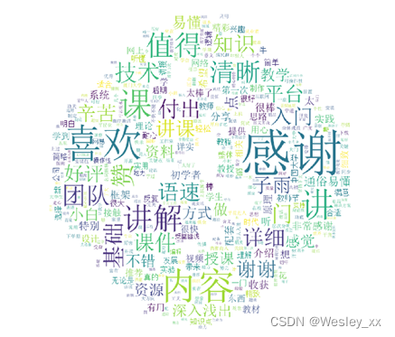 课程“智能制造大数据技术”的正面情感词云