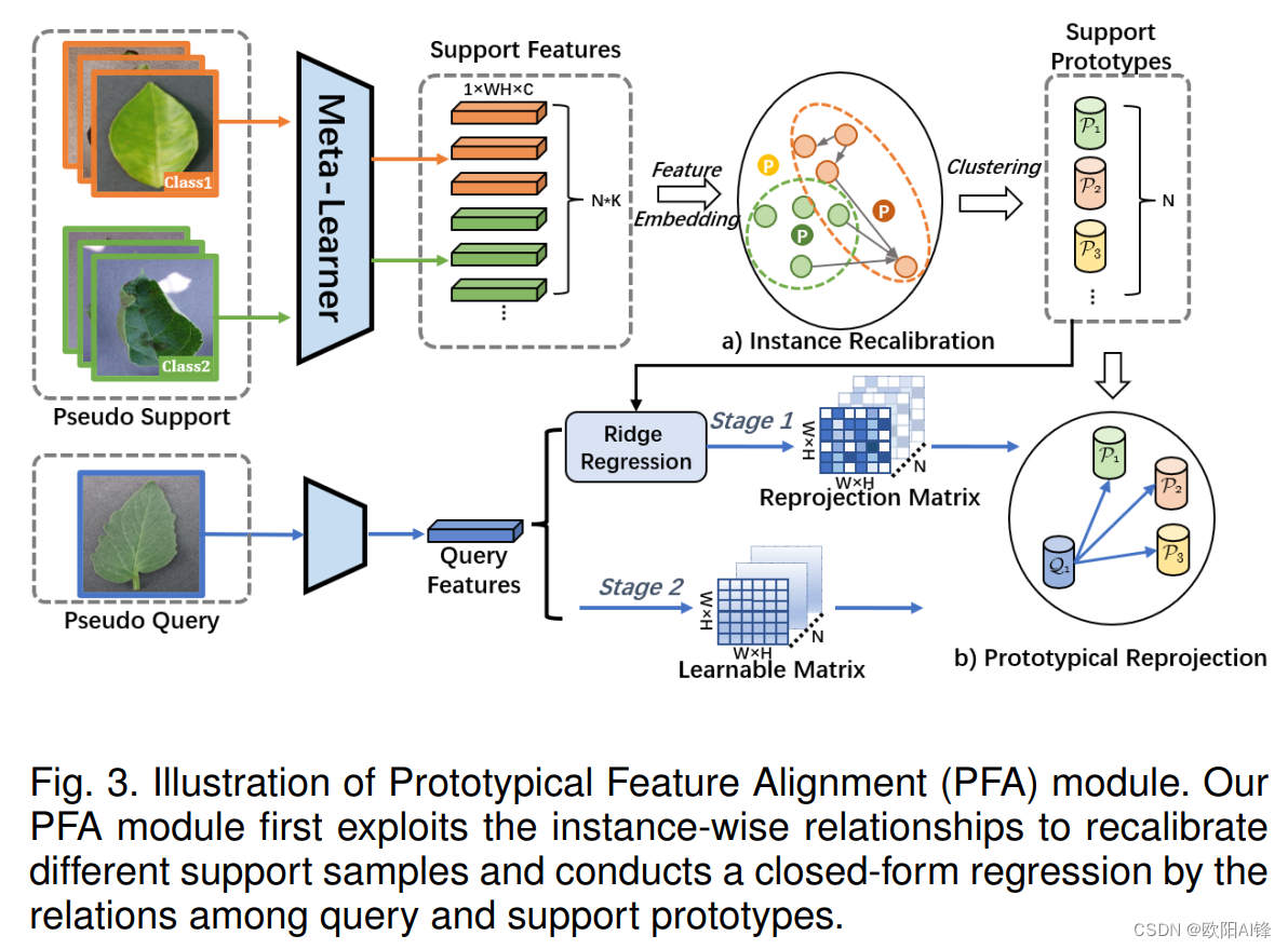 Dual Adaptive Representation Alignment for Cross-domain Few-shot ...