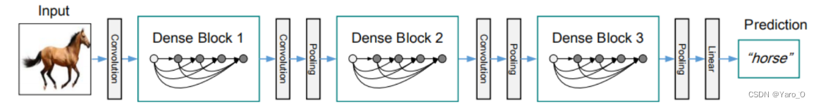 CV深度学习模型基本概述插图5 CV深度学习模型基本概述