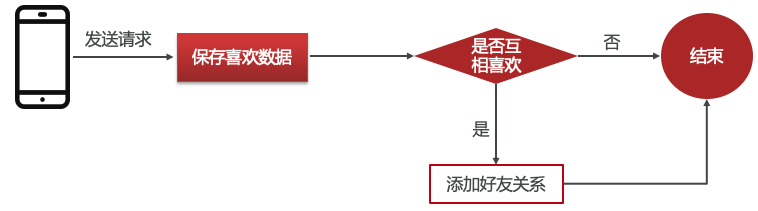 image-20230102141836214