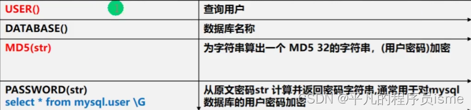 [外链图片转存失败,源站可能有防盗链机制,建议将图片保存下来直接上传(img-Jb6Lomhp-1651504012305)(加密函数.png)]