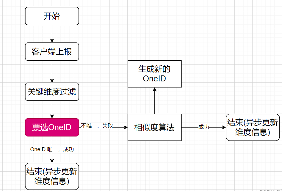 c5ec47610b0efab123178190ee98633a.png