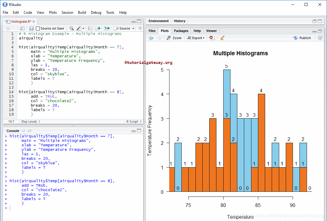 R绘制直方图(Histogram)_r语言histogram函数-CSDN博客