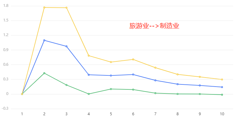 常用计量经济模型汇总/附案例教程