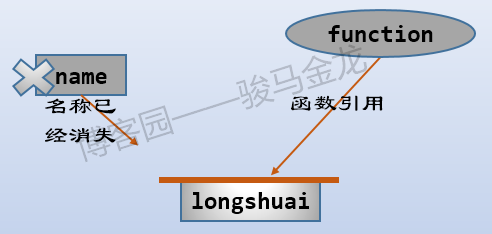 733013-20181001122042214-1678821421.png