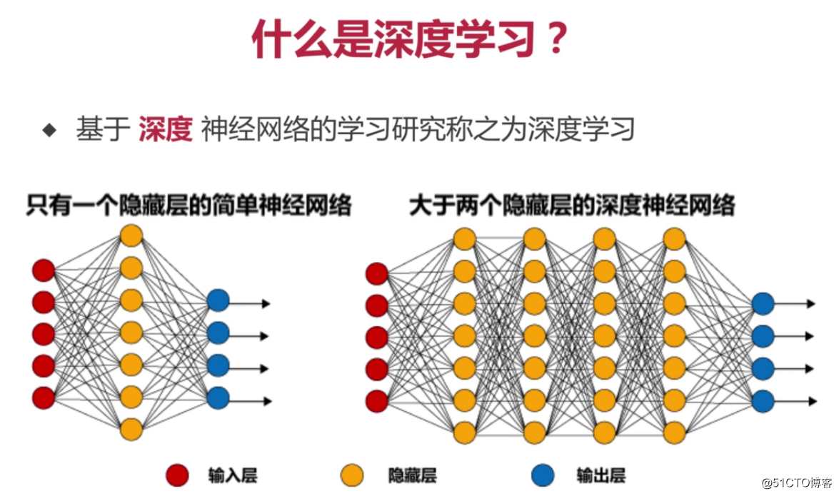 TensorFlow简介
