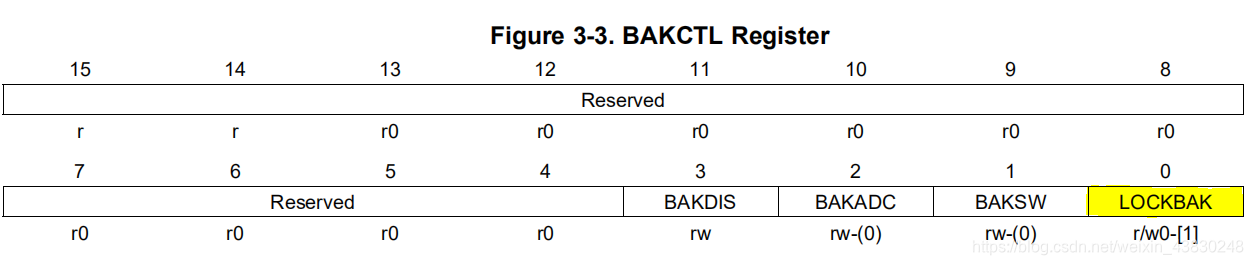 BAKCTL