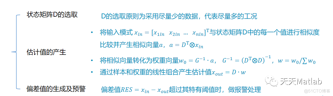 【数据分析】基于SBM算法(Similarity-based Modeling)对火力发电汽轮机进行建模_数据