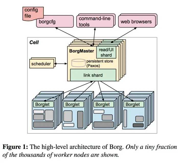 borgFramework.jpg