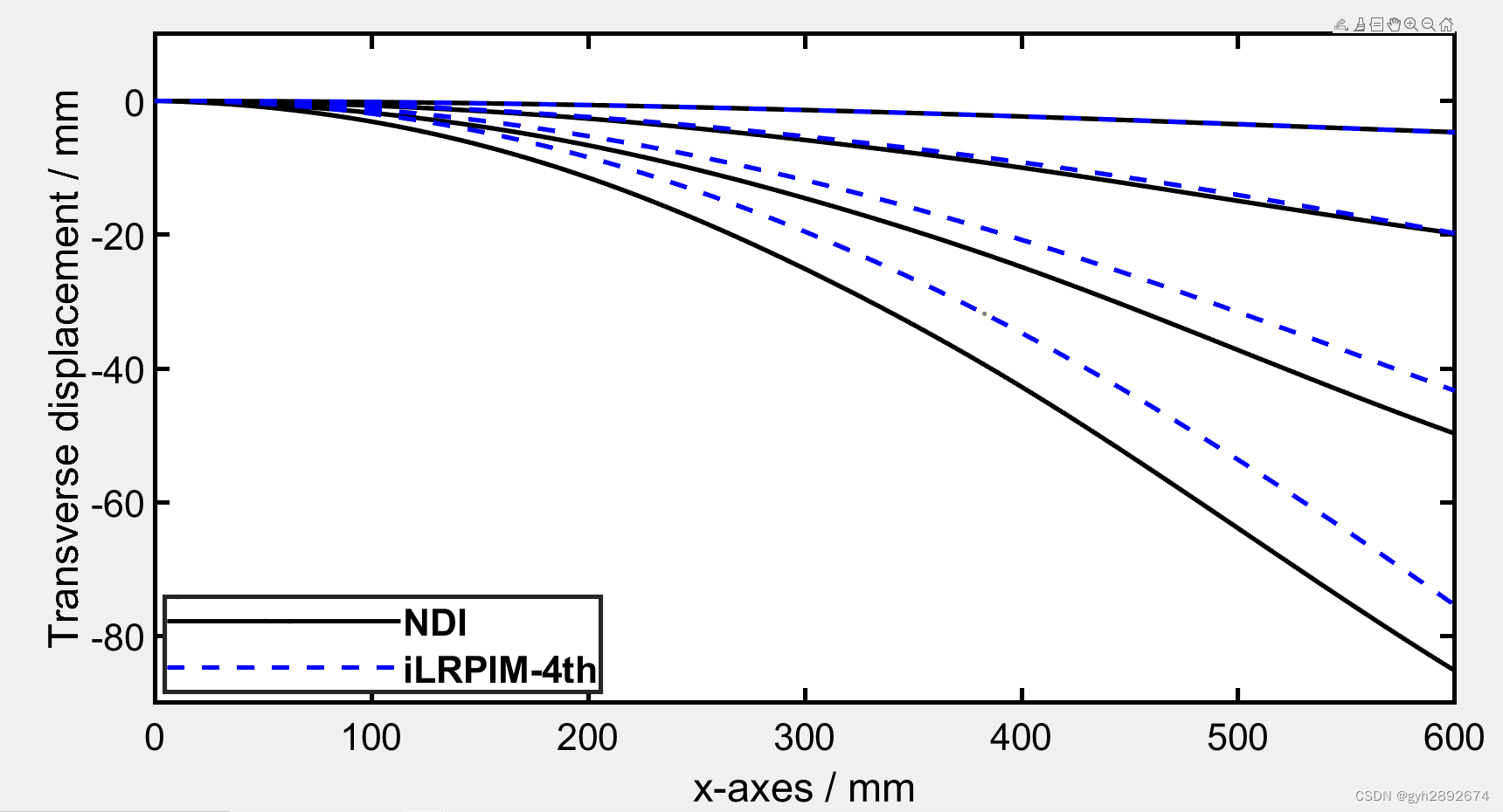 matlab 二维线图绘制_matlab二维图线条颜色-CSDN博客