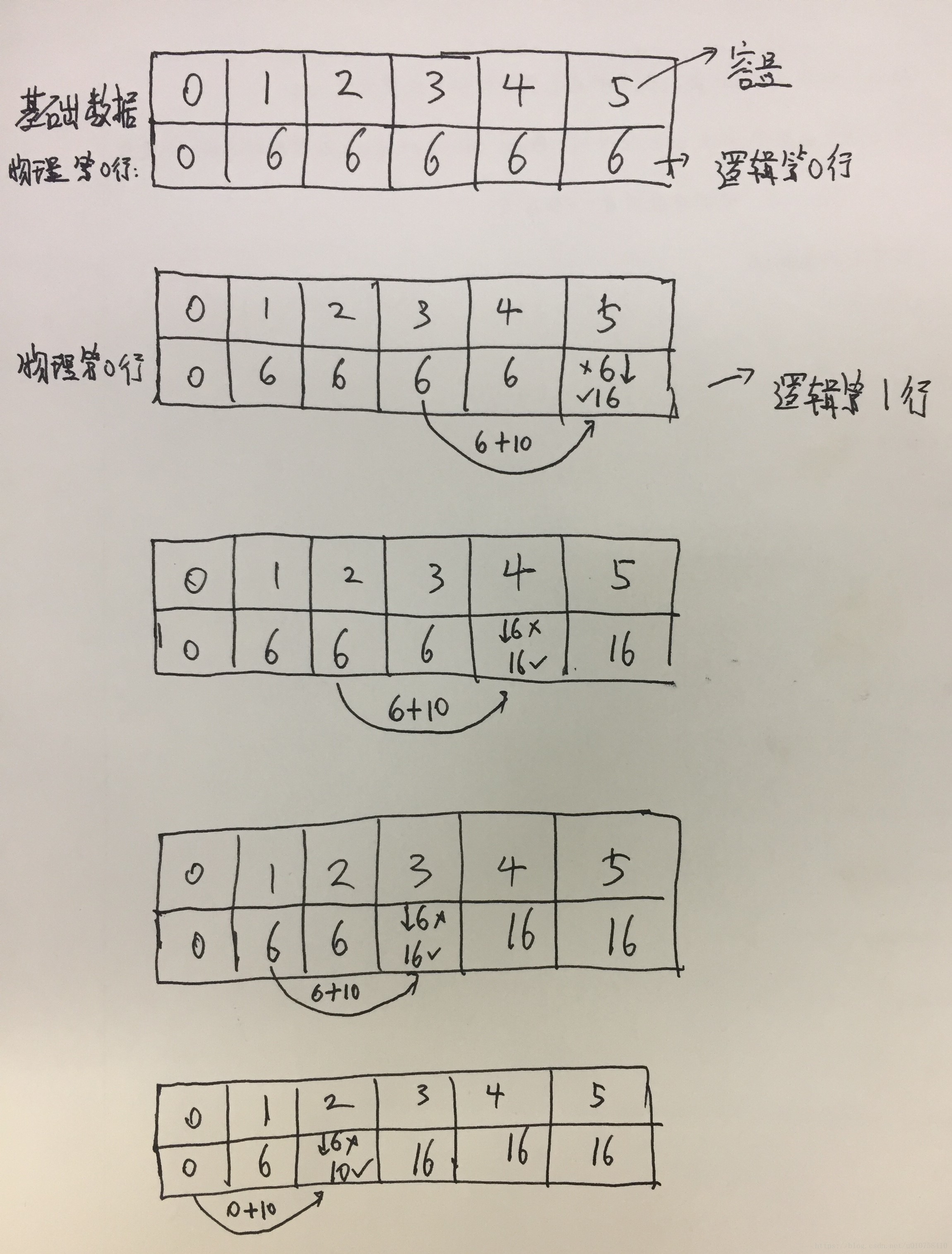 这里写图片描述