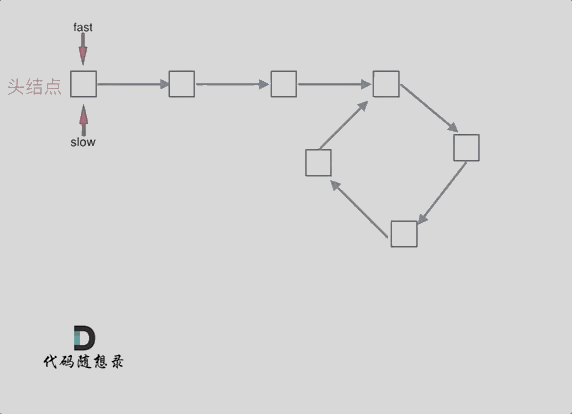 142.环形链表II(求入口)